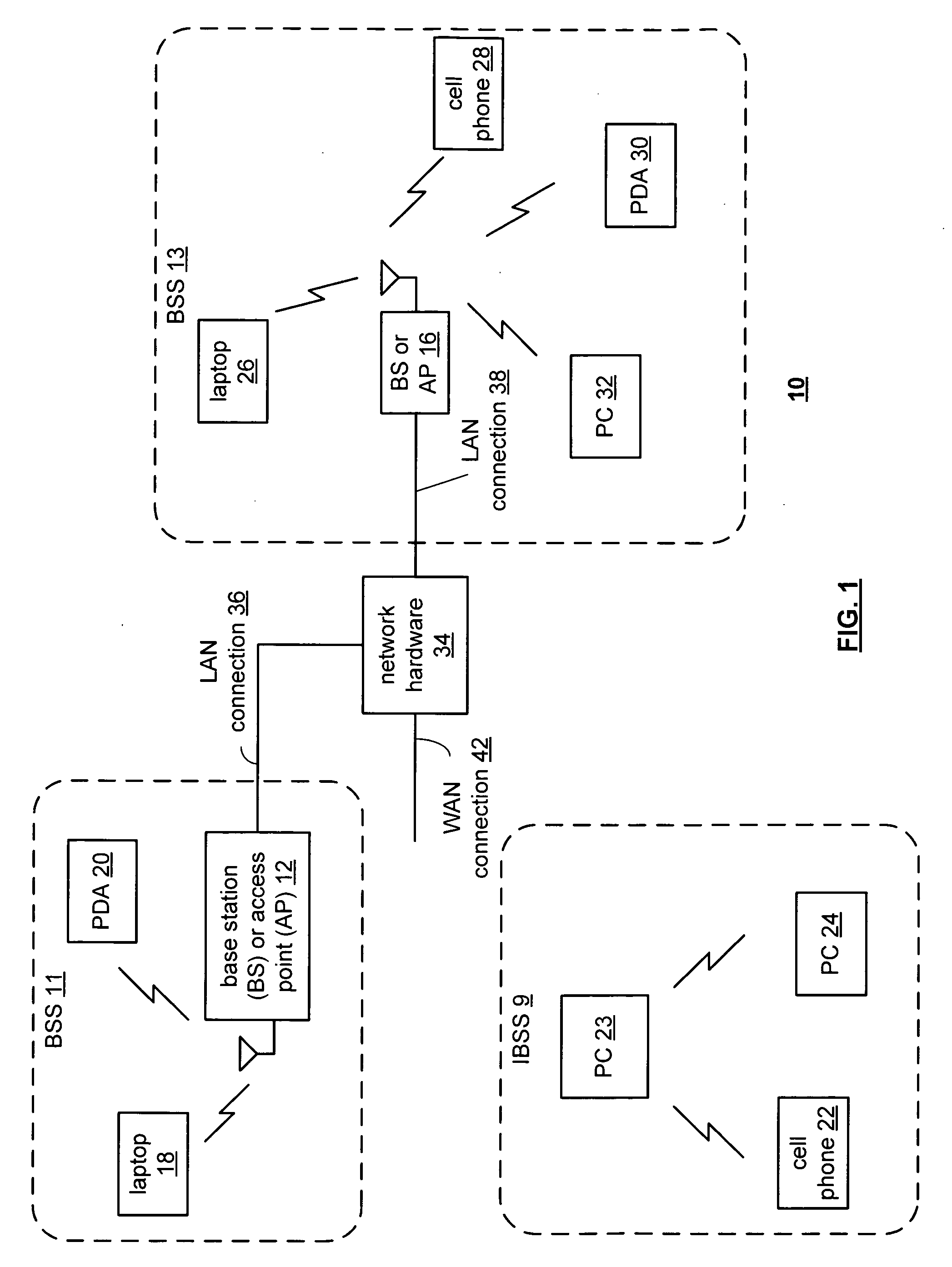 RF bus controller