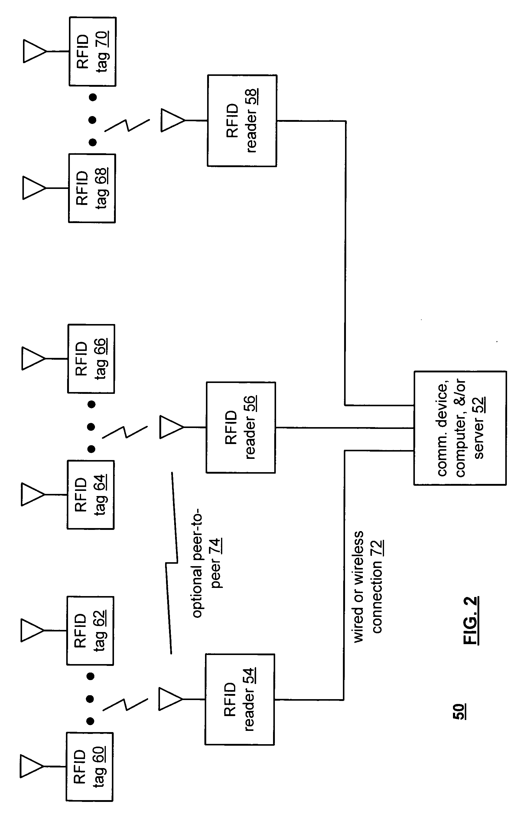 RF bus controller