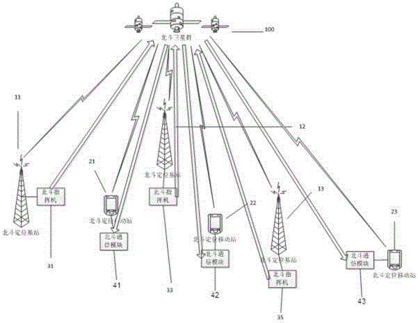 RTK (Real-Time Kinematic) Beidou positioning system and method based on Beidou short message mode