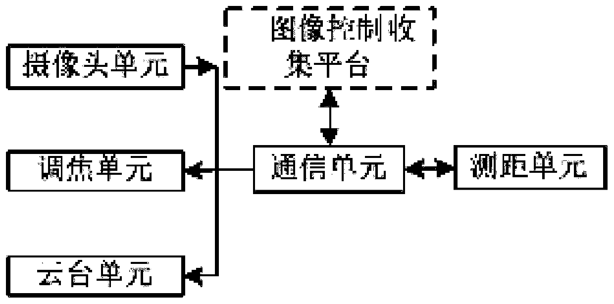 Automatic fixed-point scanning type tea garden growth image information acquisition system and method