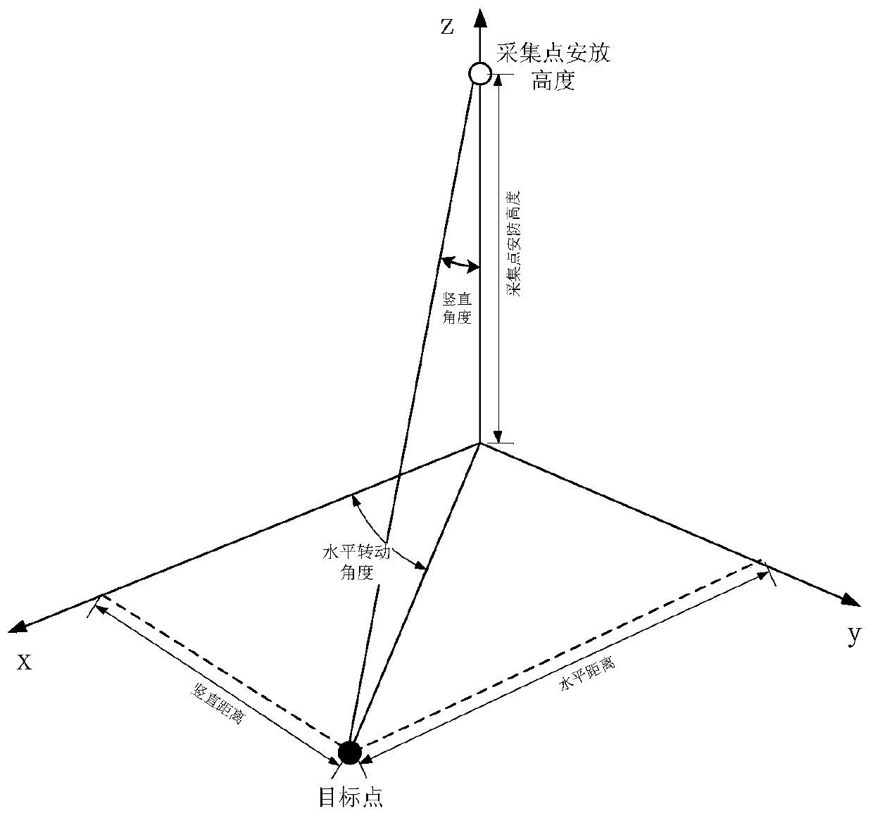 Automatic fixed-point scanning type tea garden growth image information acquisition system and method