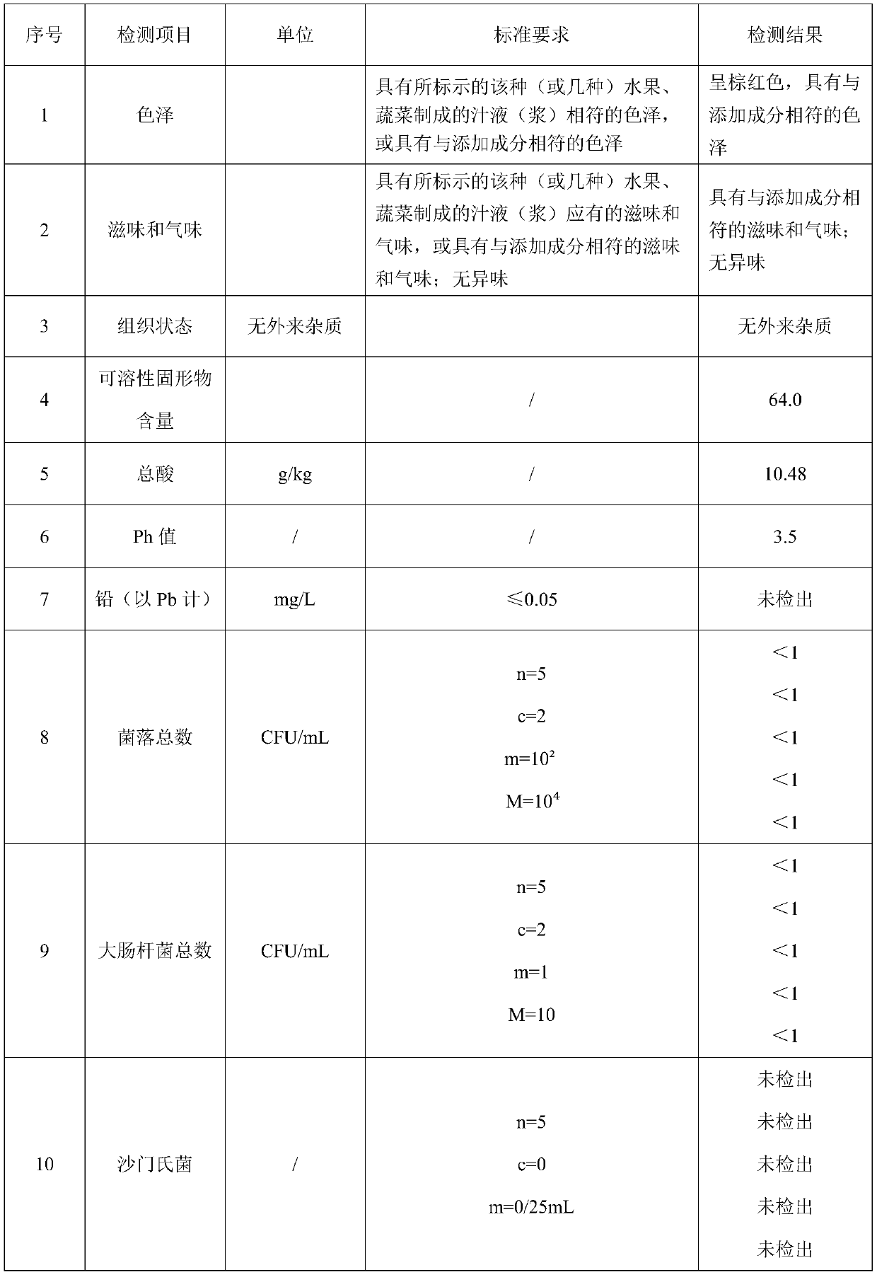 Compound fruit and vegetable juice beverage and preparing method thereof