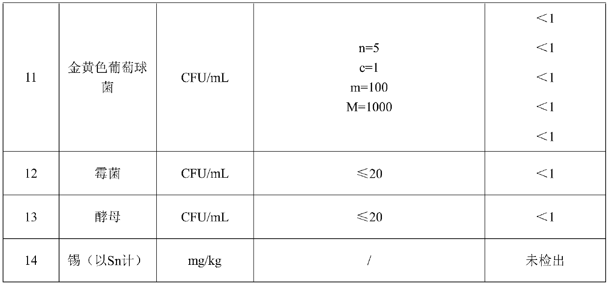 Compound fruit and vegetable juice beverage and preparing method thereof