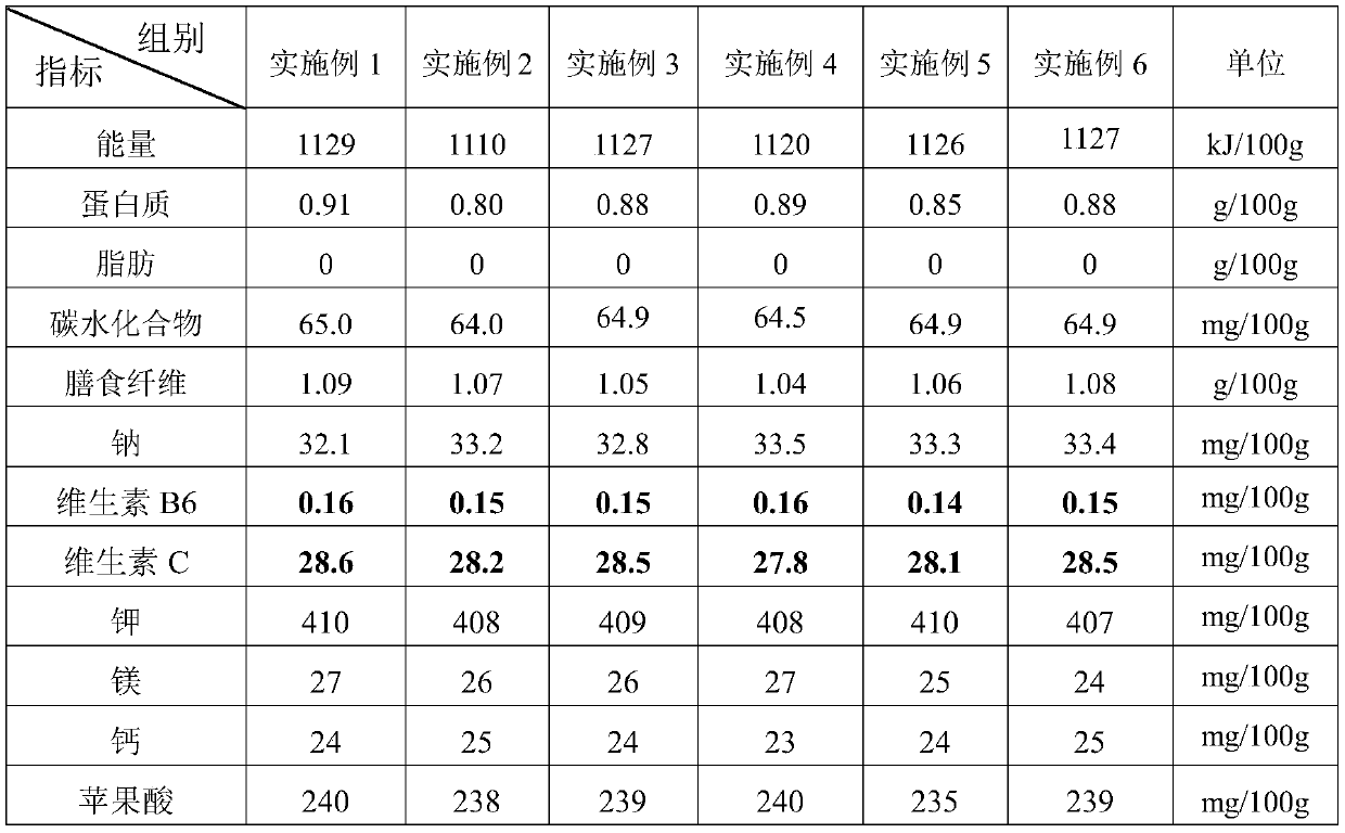 Compound fruit and vegetable juice beverage and preparing method thereof