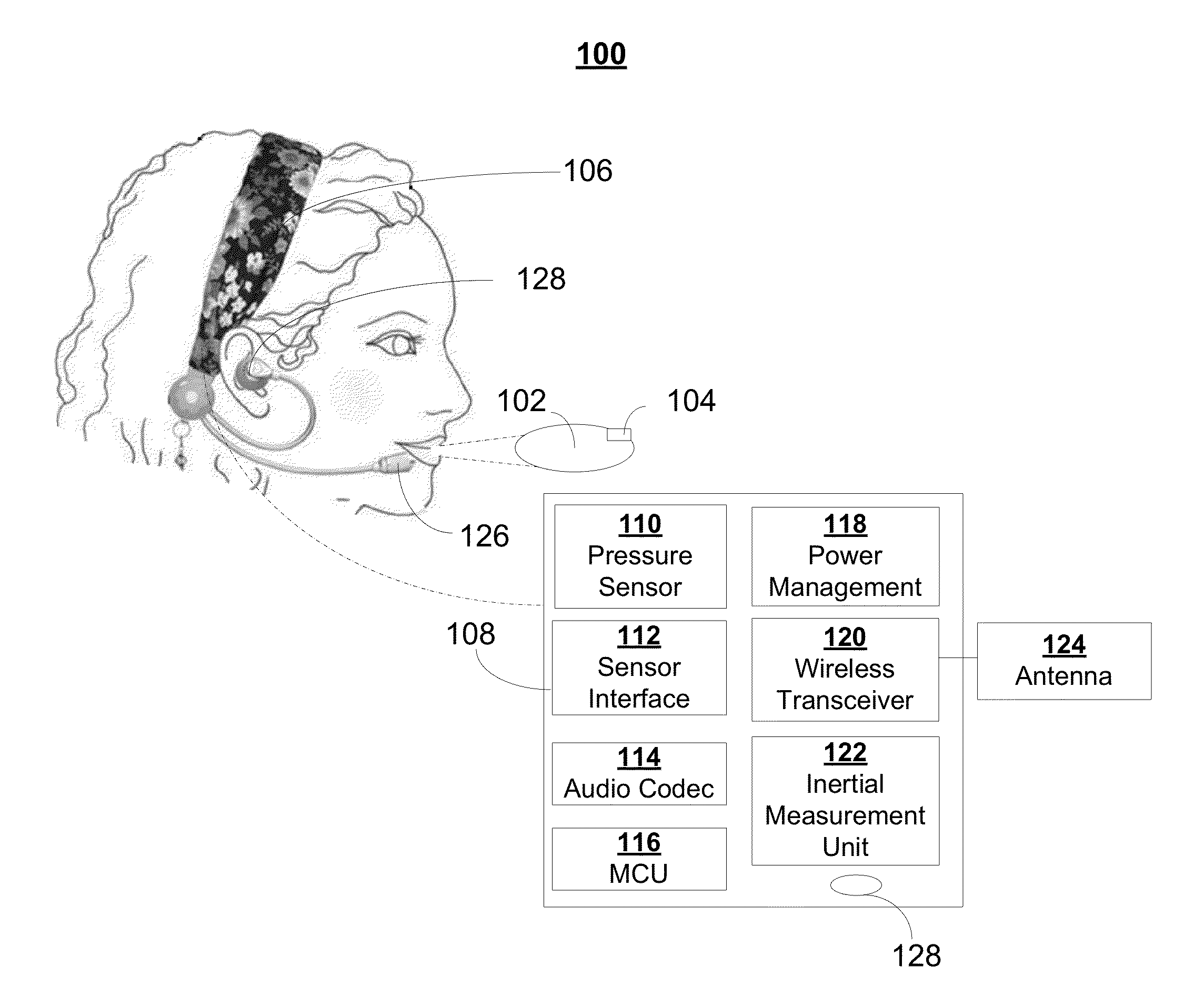 Multimodal communication system