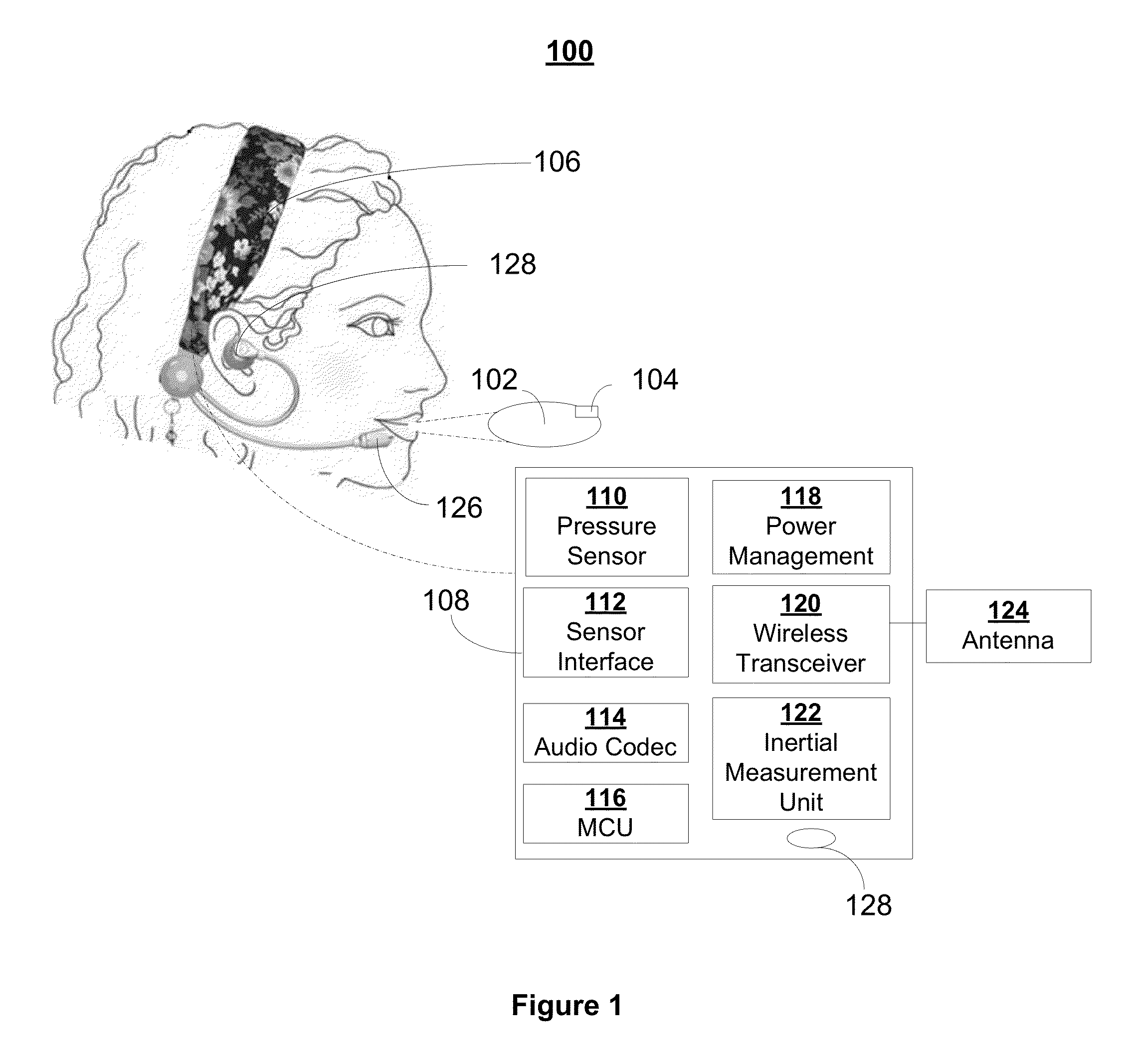 Multimodal communication system