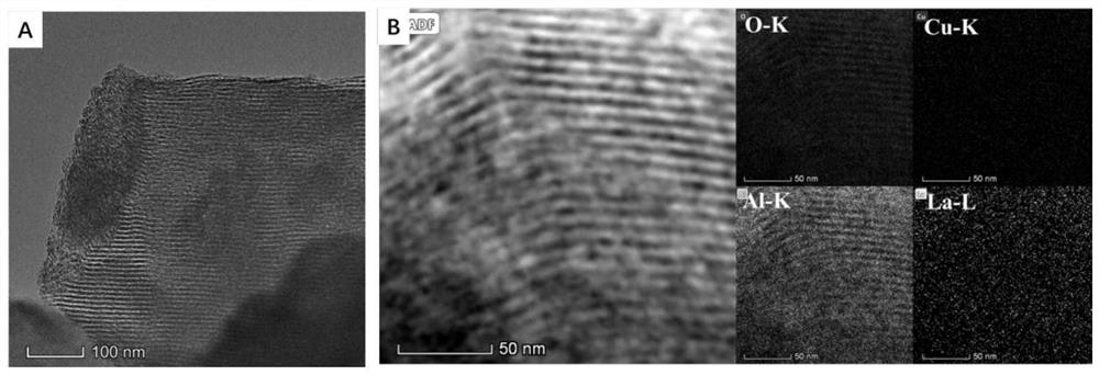 Ordered mesoporous copper-rare earth metal-aluminum composite oxide catalyst and application thereof