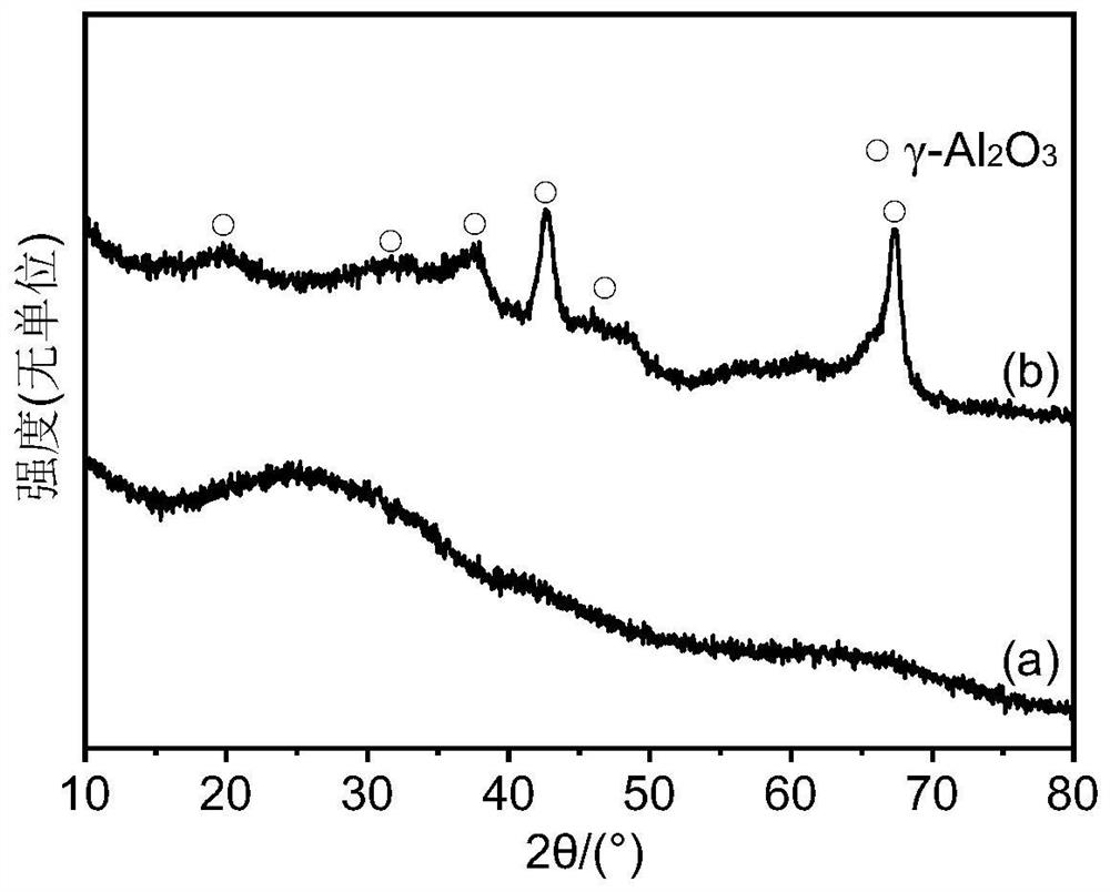 Ordered mesoporous copper-rare earth metal-aluminum composite oxide catalyst and application thereof