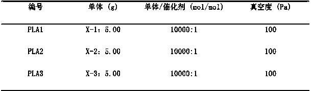 Polylactic acid 3D printing material and wire prepared from polylactic acid 3D printing material