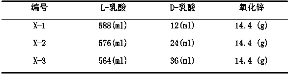 Polylactic acid 3D printing material and wire prepared from polylactic acid 3D printing material