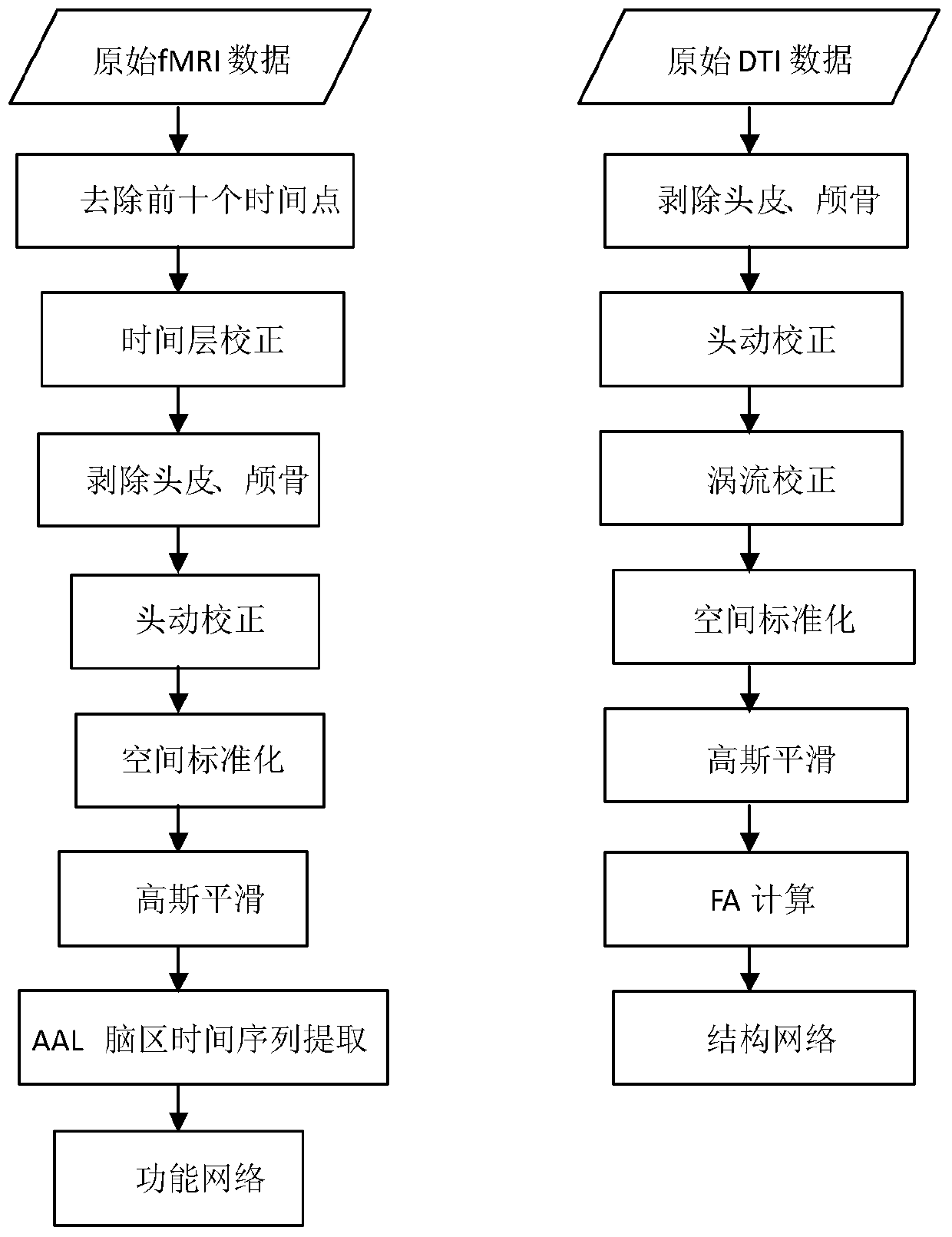 Multi-modal brain image depression identification method and system based on graph node embedding