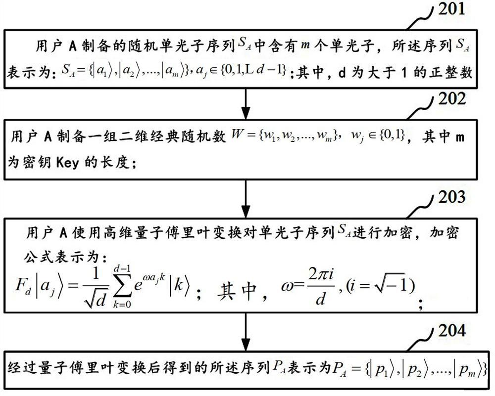 Quantum-based batch identity authentication method, system, device and storage medium