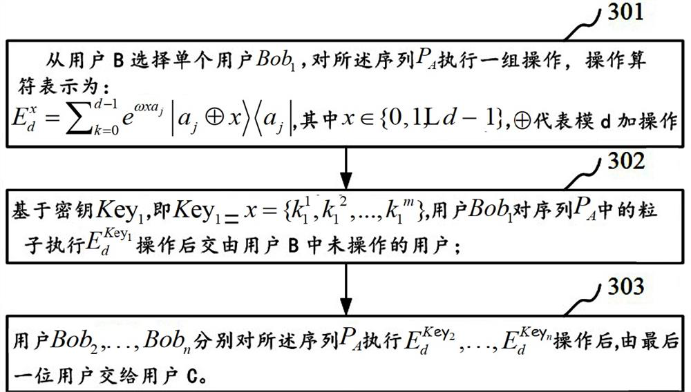 Quantum-based batch identity authentication method, system, device and storage medium