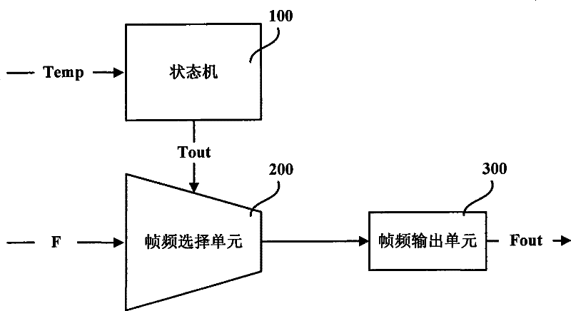 Temperature detecting device, temperaure detecting method and liquid crystal driving device