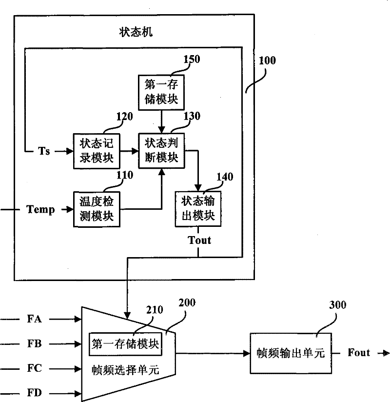 Temperature detecting device, temperaure detecting method and liquid crystal driving device