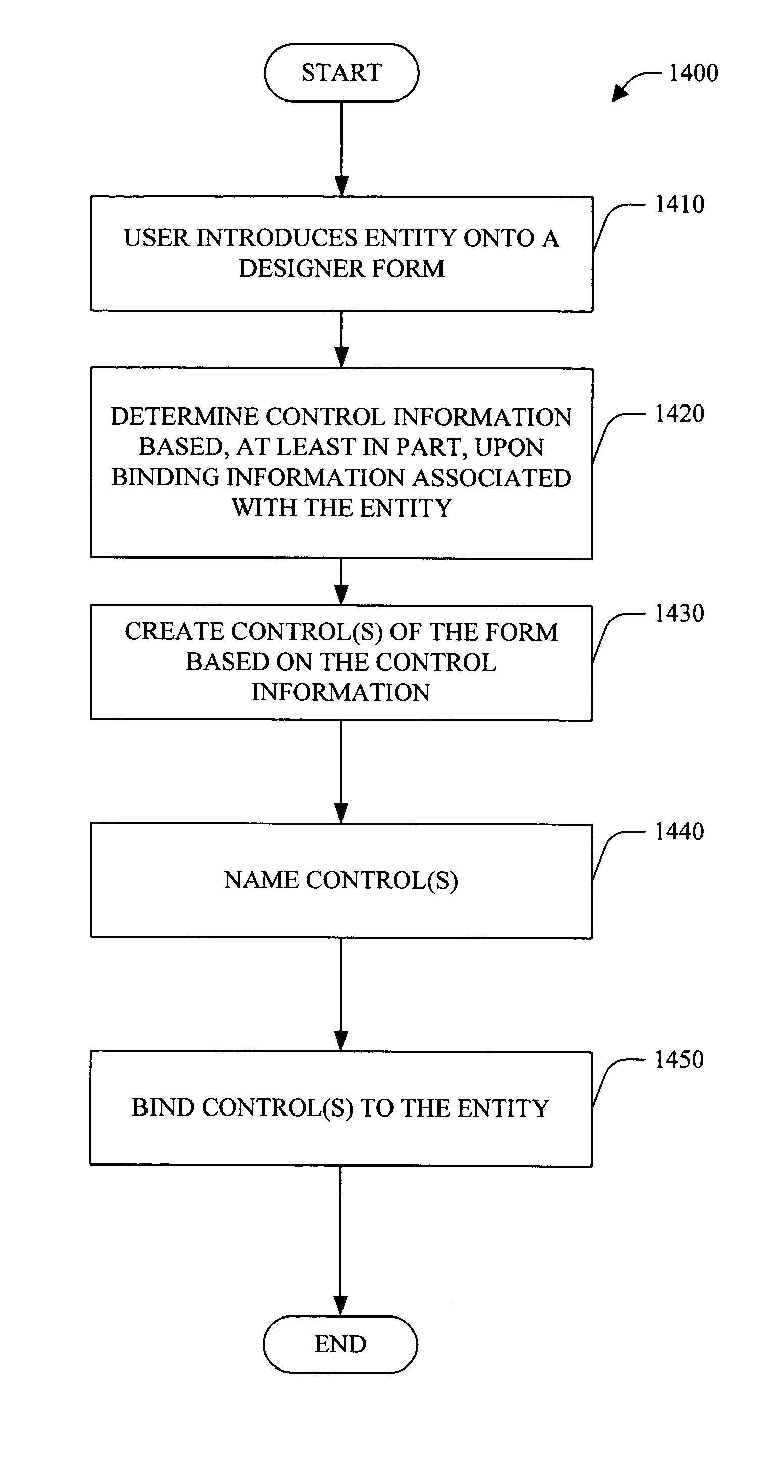 Binding to business objects and web services