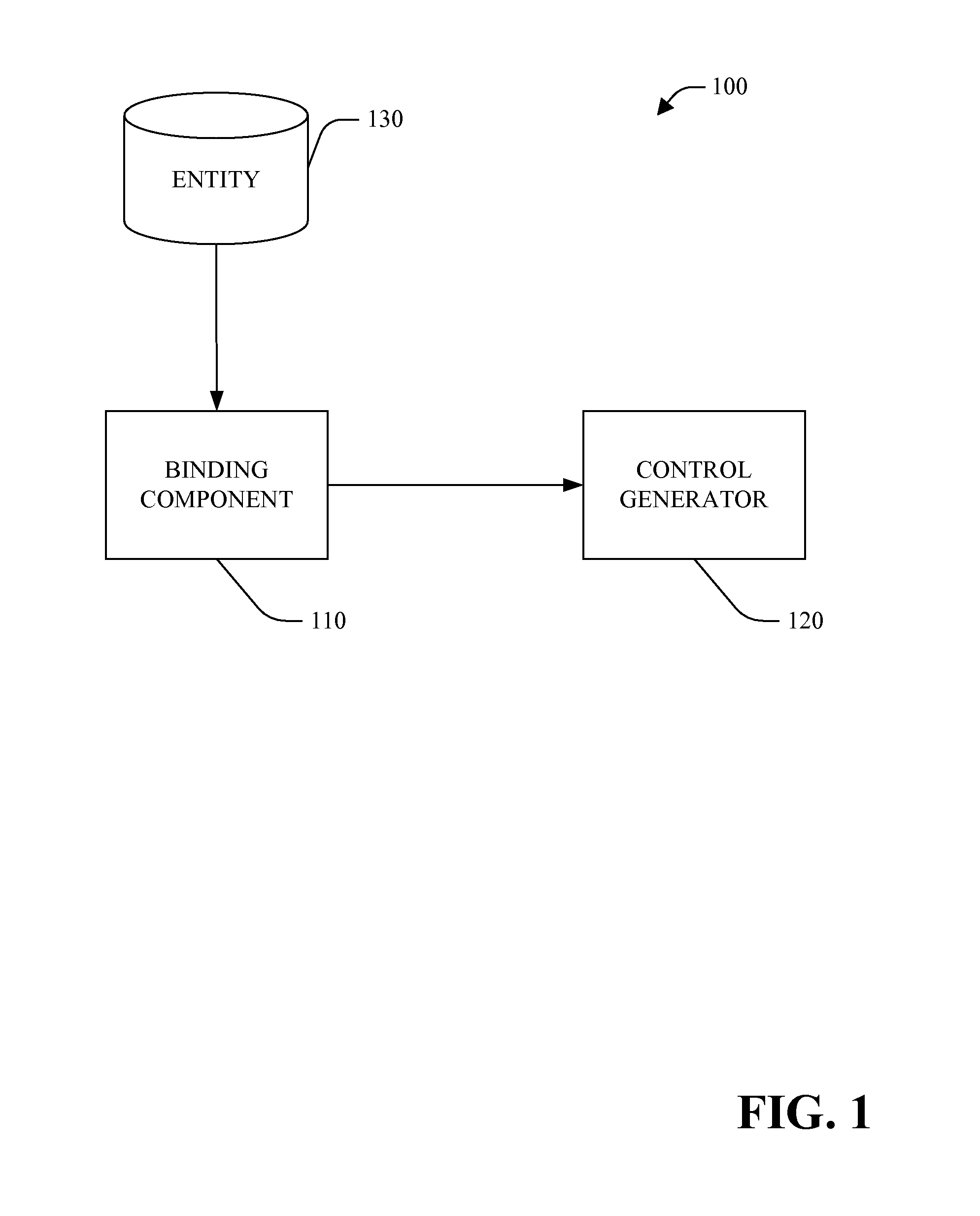 Binding to business objects and web services