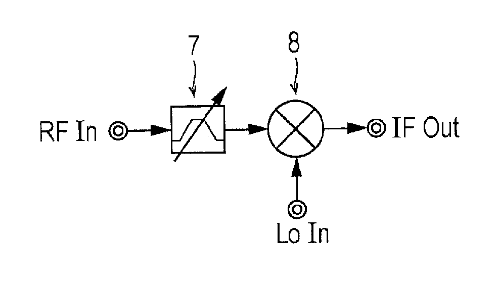 Mixer having frequency selectivity