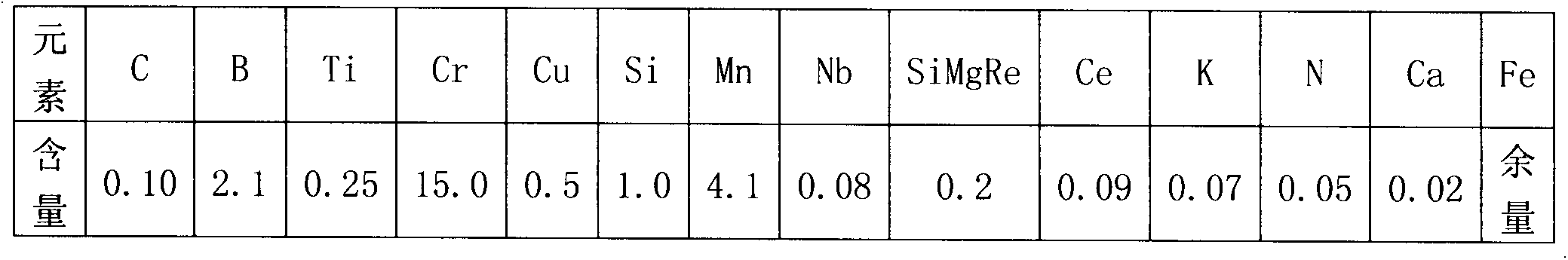 Metastable austenite high-boron high-chrome low-carbon wear-resisting alloy steel and preparation method thereof