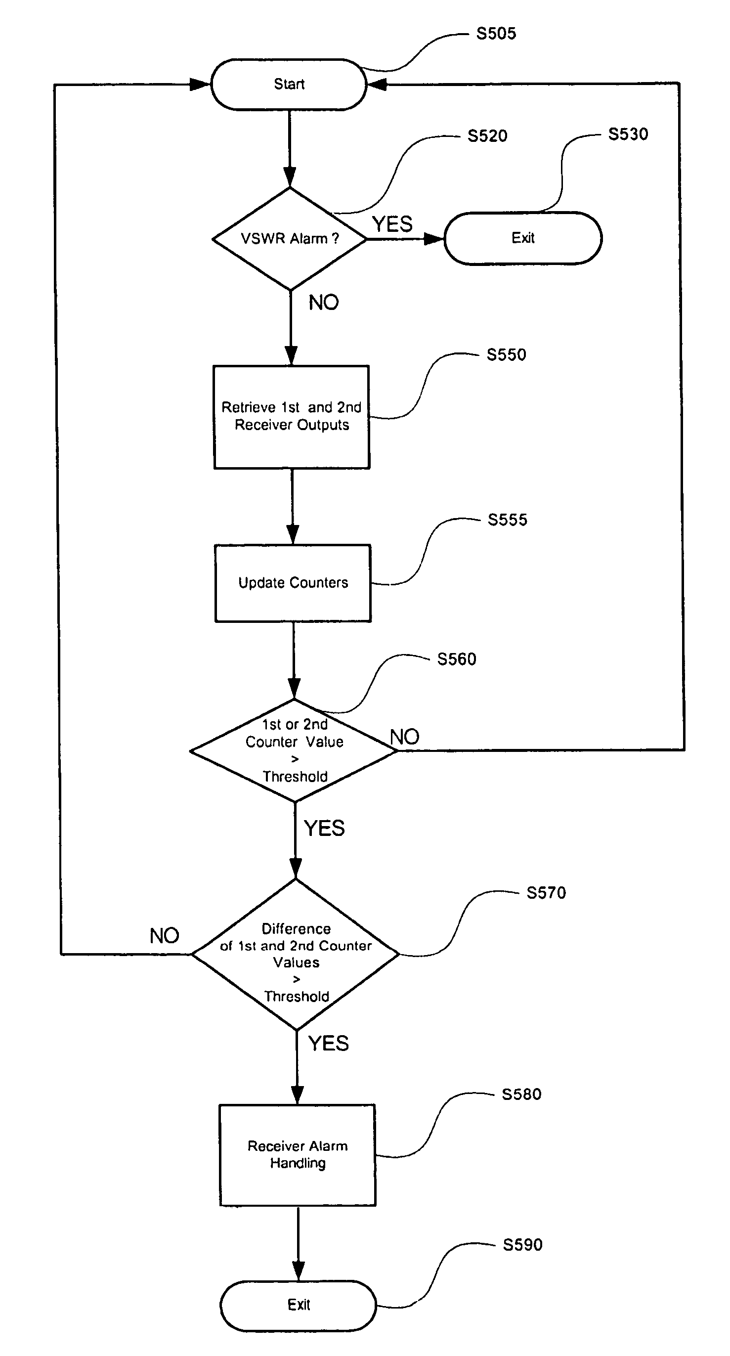 System and method for detecting a fault in a multiple receiver system