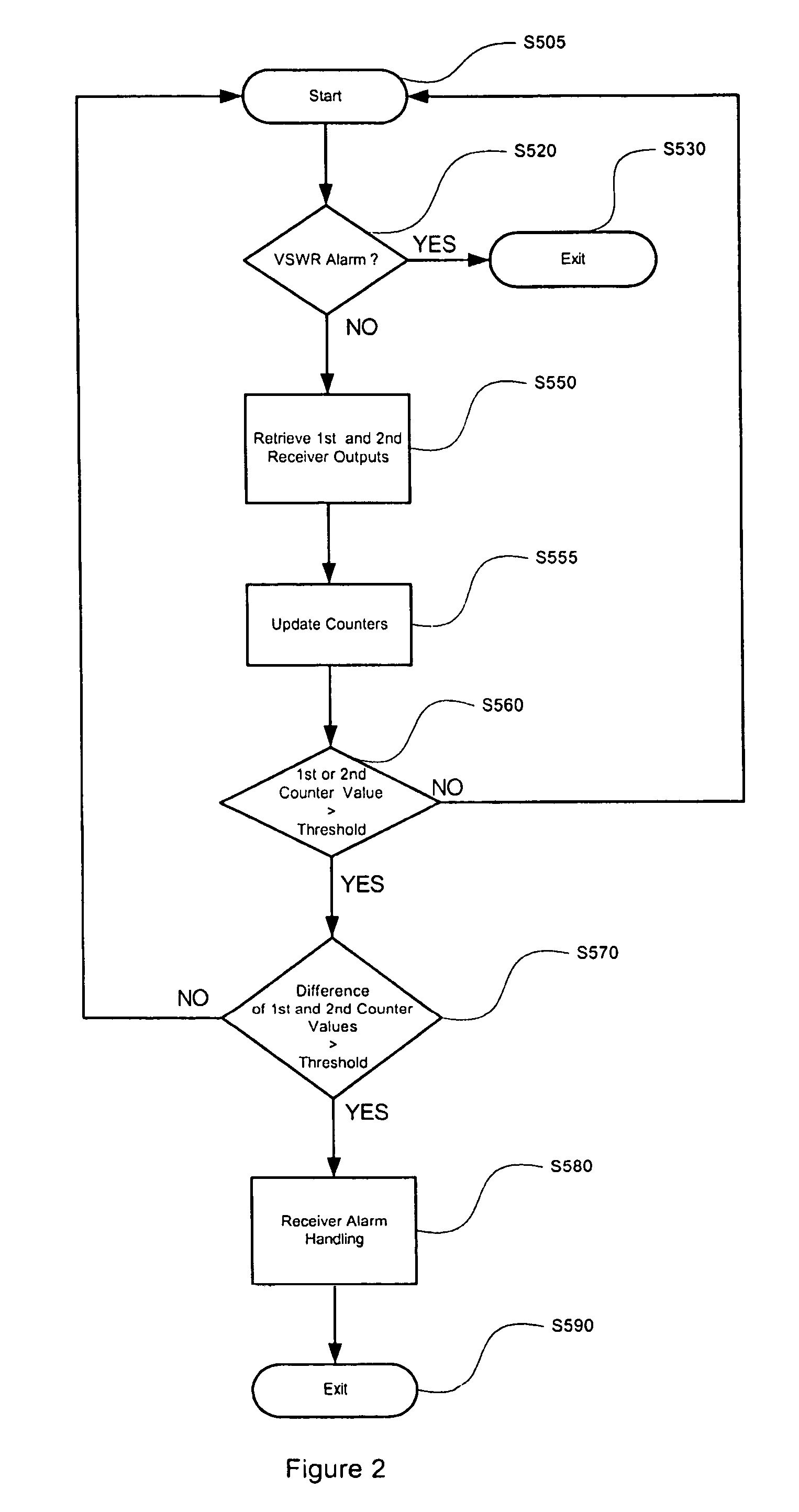 System and method for detecting a fault in a multiple receiver system