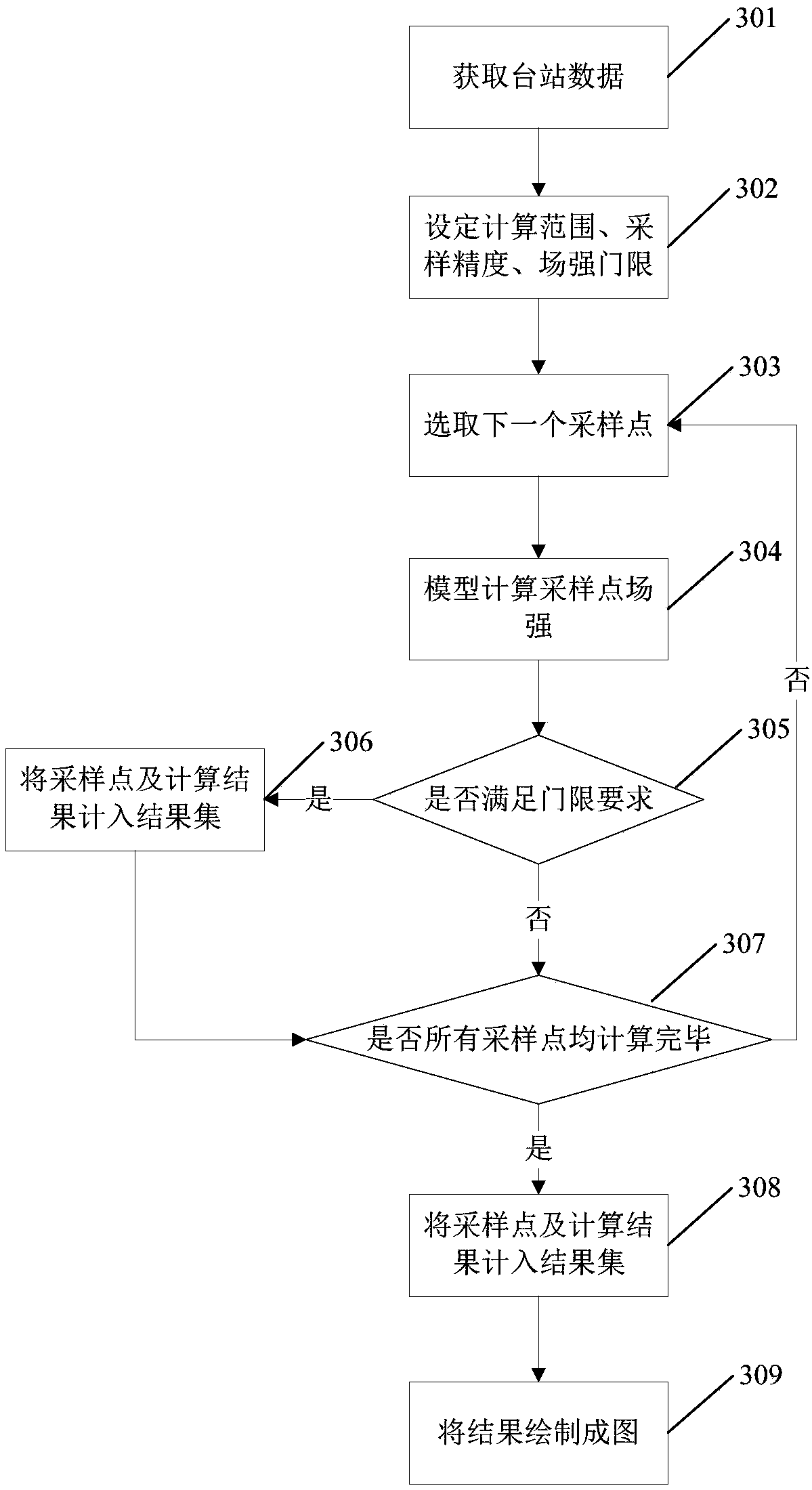 GIS-based method for planning frequencies of wireless communication network