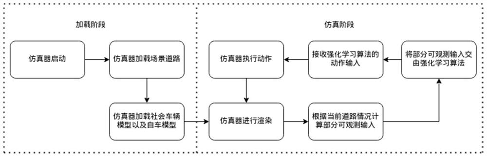 Intelligent driving platform simulator supporting partial observability and observation processing method