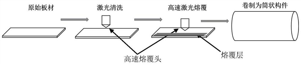 Method for preparing anticorrosive coating on ocean wind power tower drum