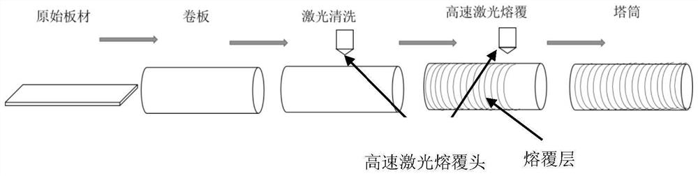 Method for preparing anticorrosive coating on ocean wind power tower drum