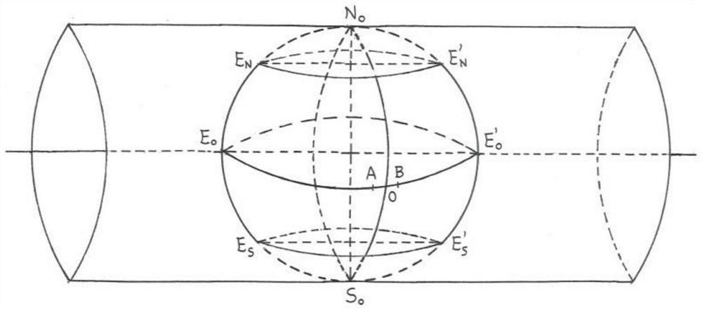 12: 12 zero error physiological standard map positive sphere and ellipsoid waist drum projection law