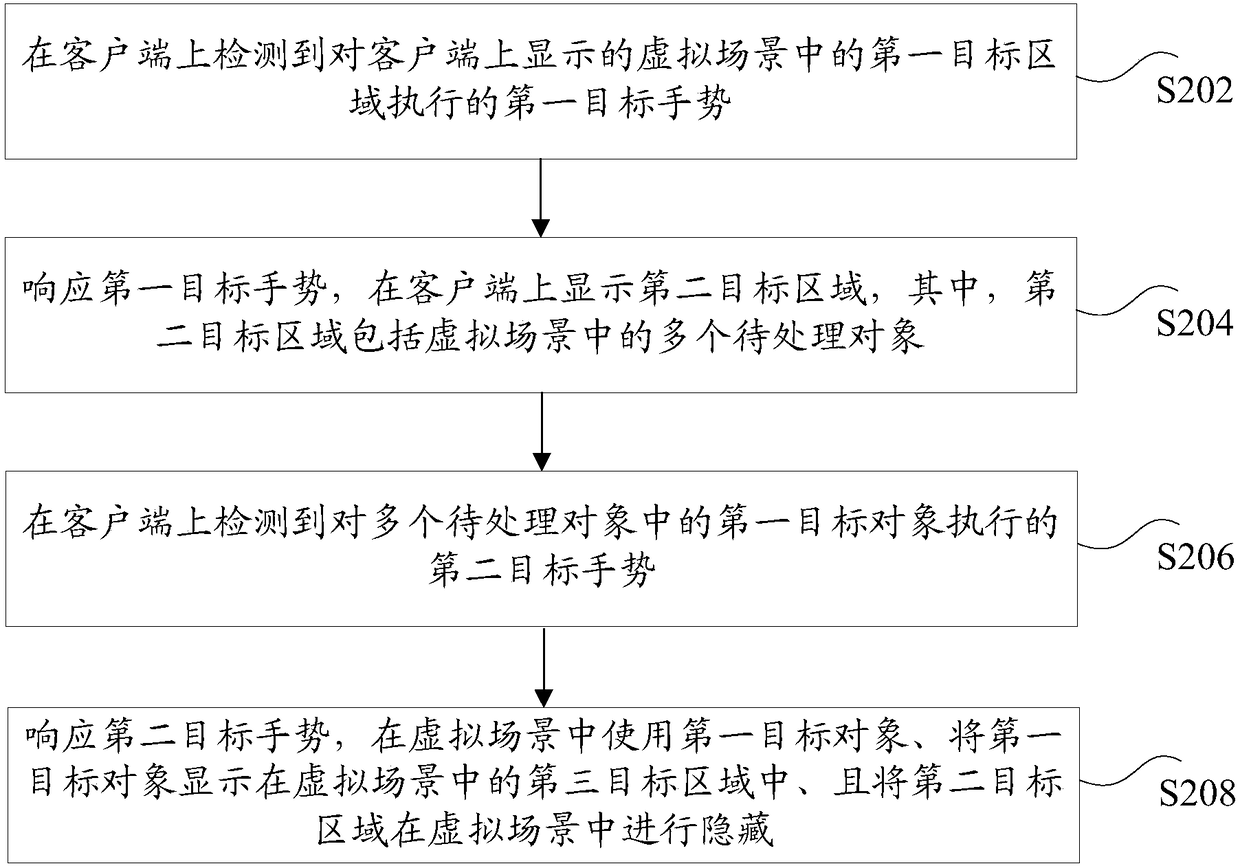 Object processing method and device, storage medium and electronic device