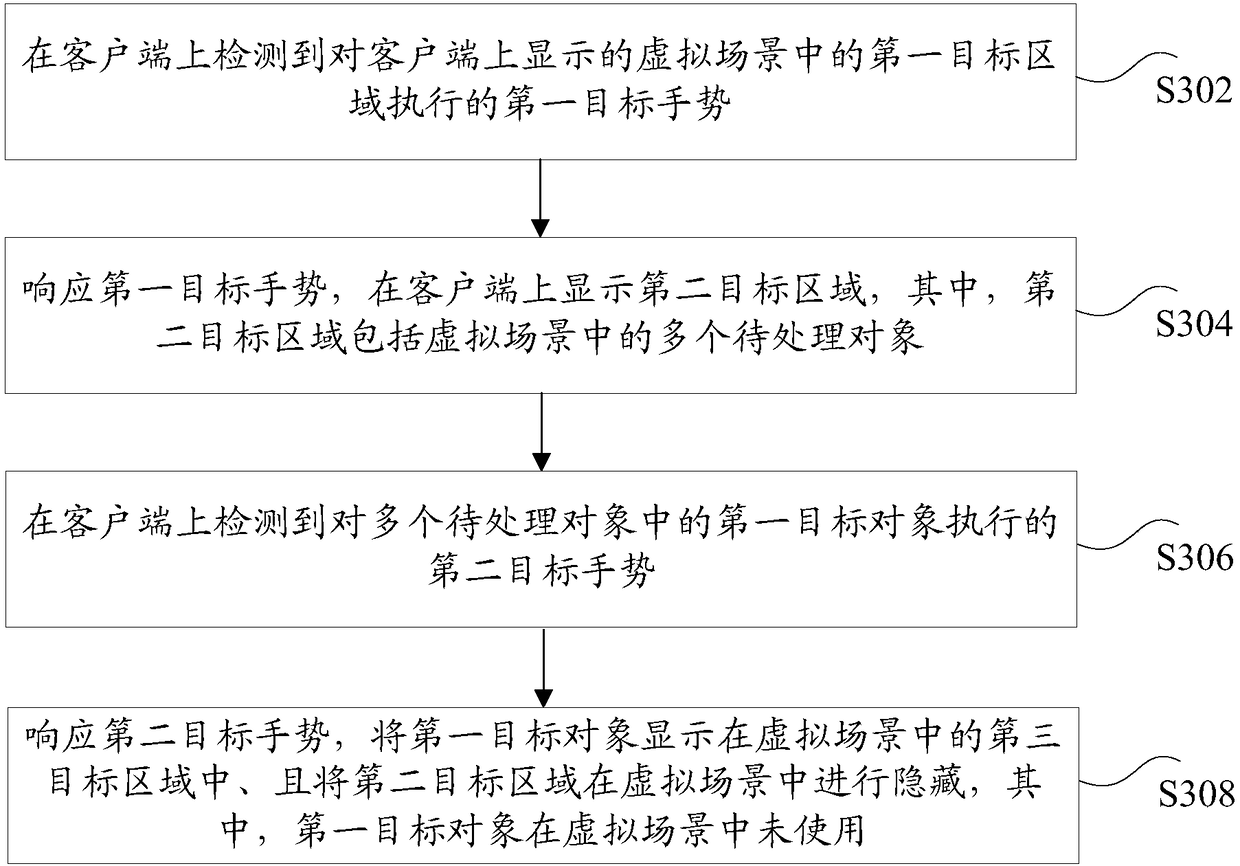 Object processing method and device, storage medium and electronic device