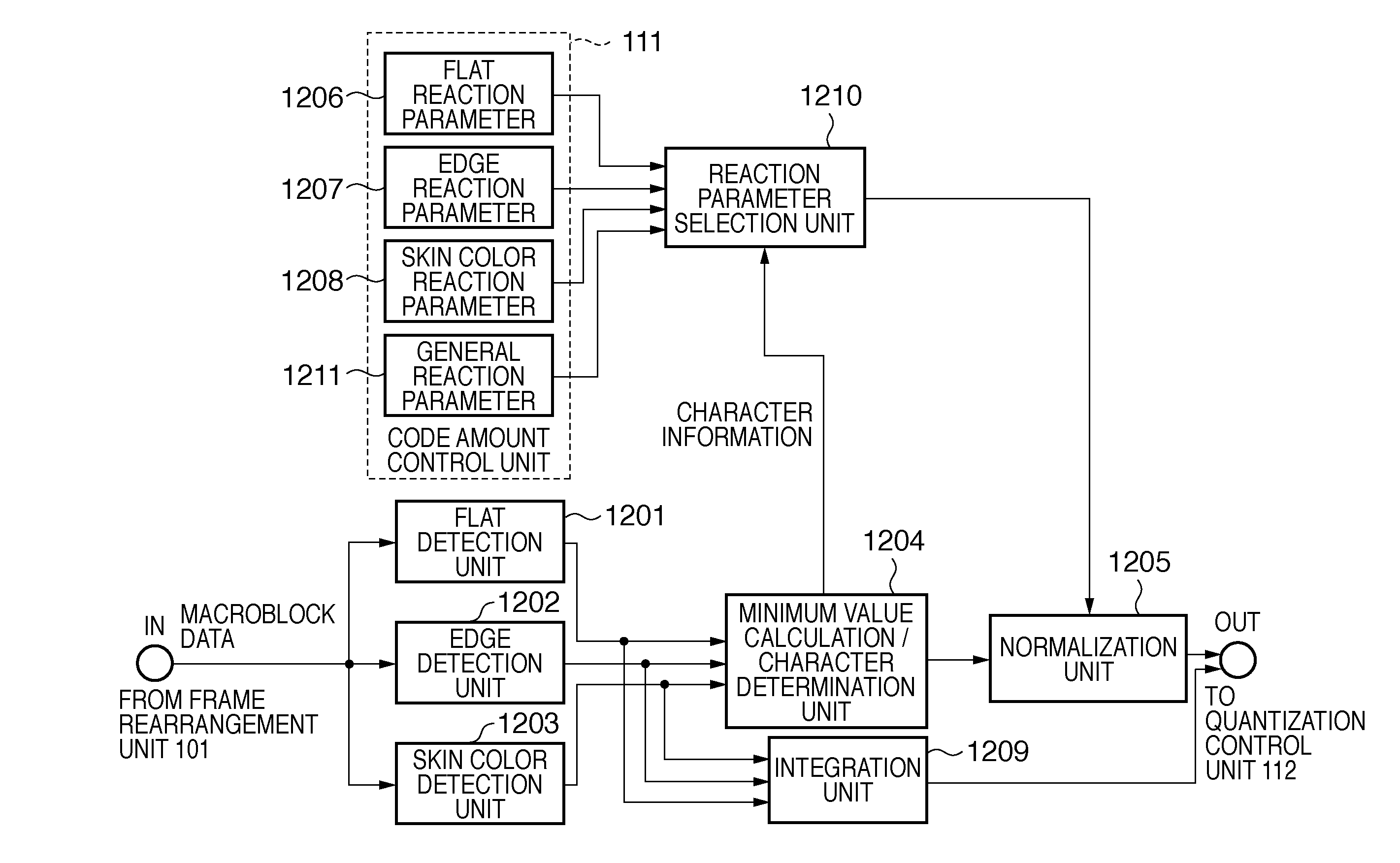 Encoding apparatus, method of controlling thereof, and computer program