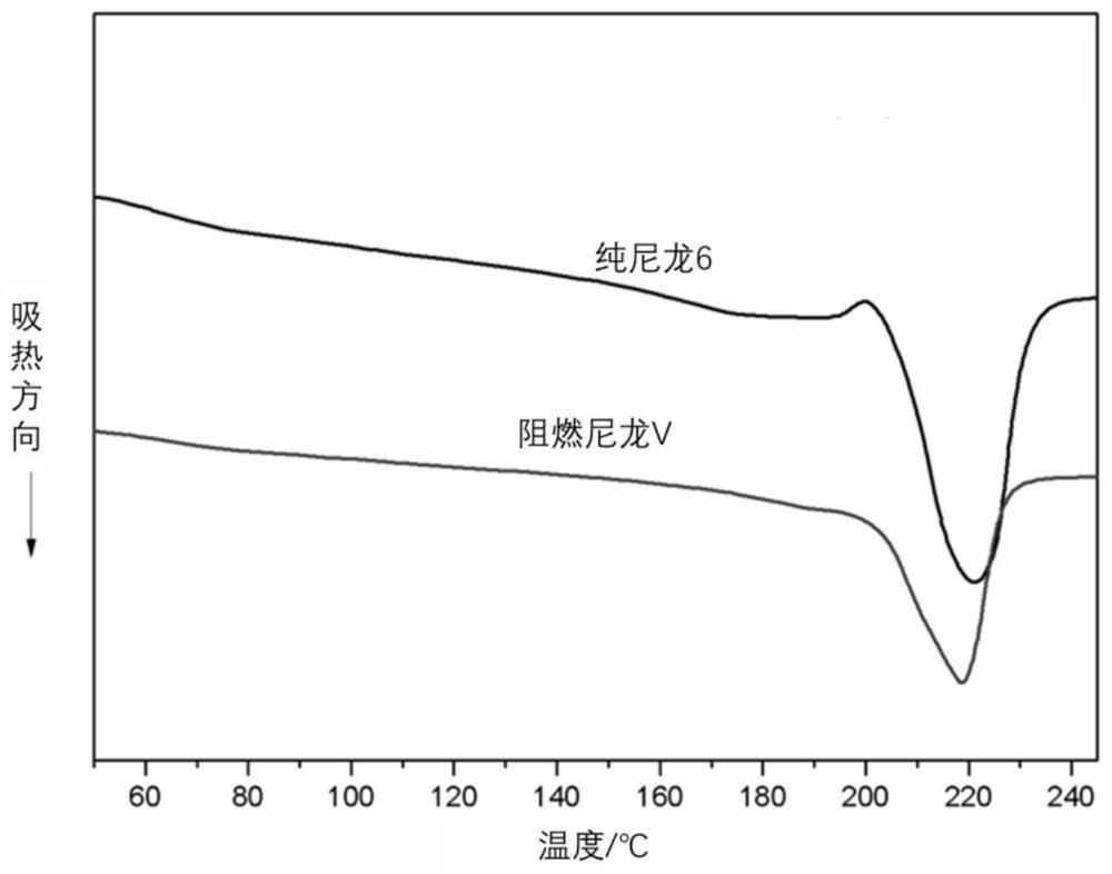 Phosphorus-containing flame retardant nylon and its preparation method and application