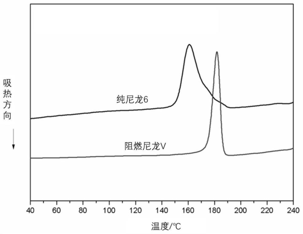 Phosphorus-containing flame retardant nylon and its preparation method and application