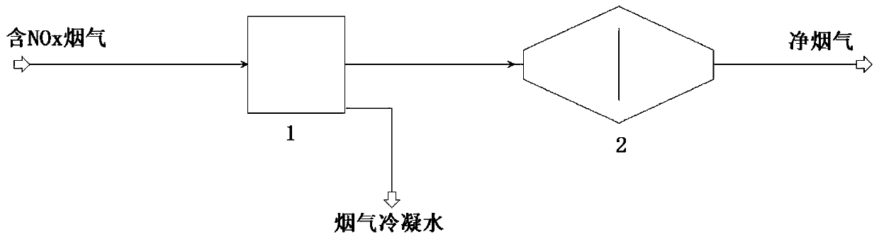 Low-temperature adsorption denitration method for flue gas