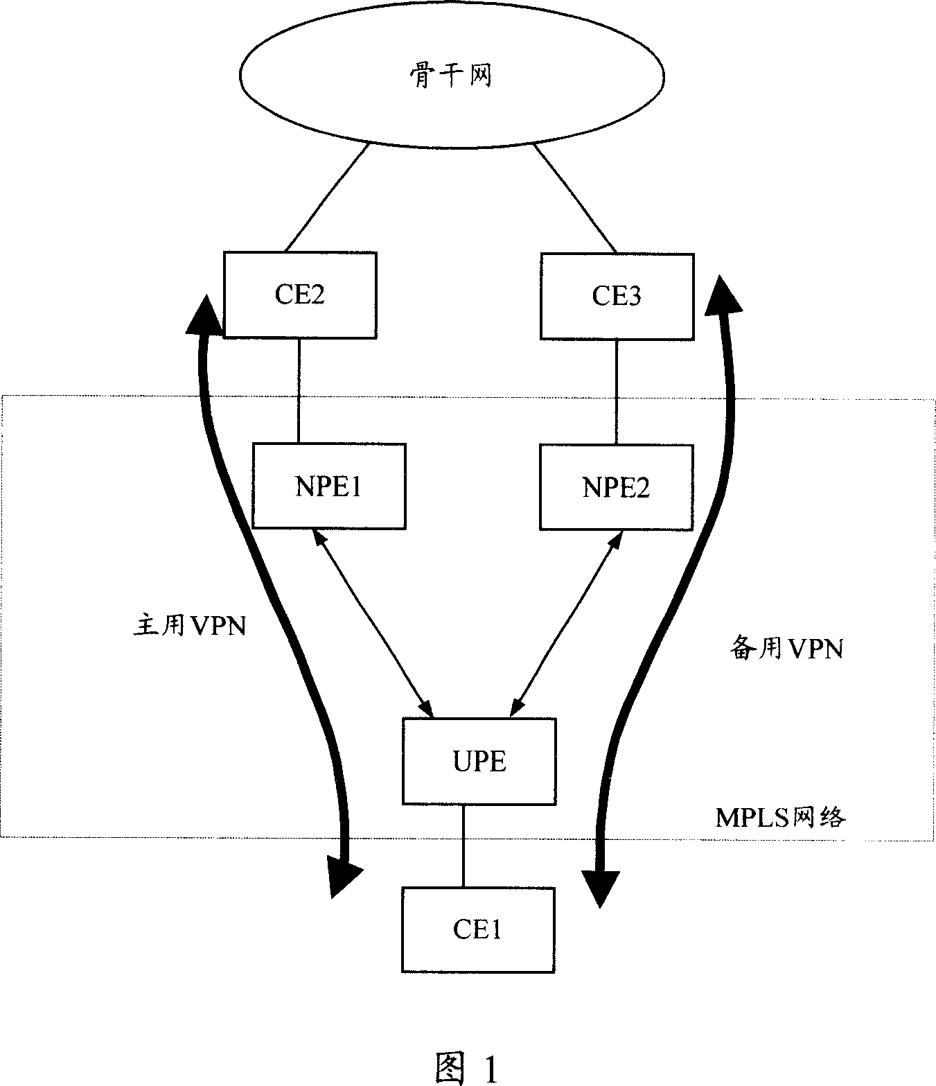 Network failure detection interlock method and network operator edge device