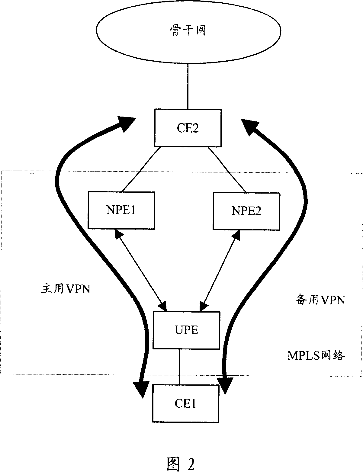 Network failure detection interlock method and network operator edge device