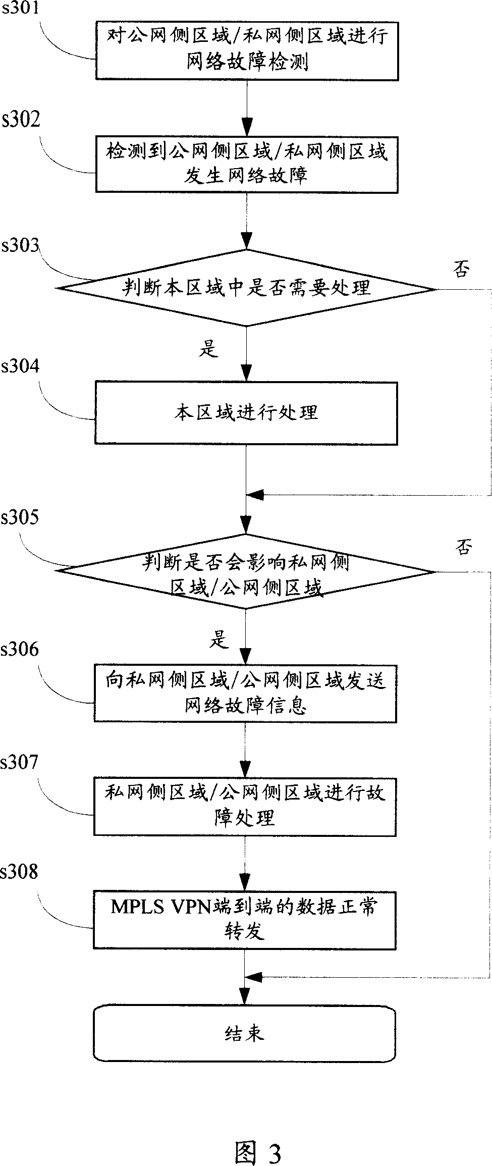 Network failure detection interlock method and network operator edge device