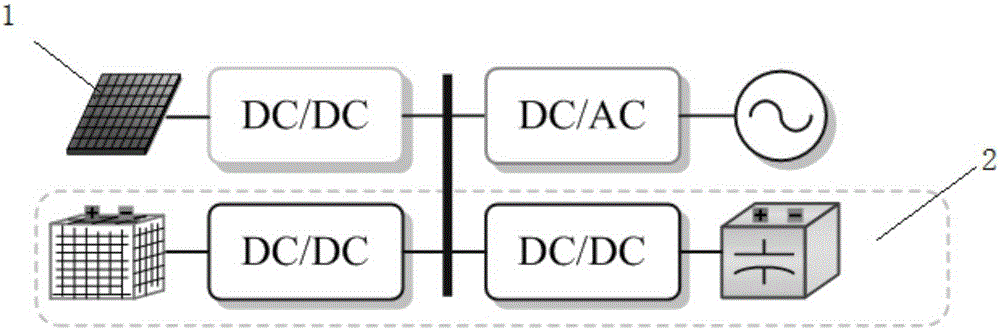 Power quality promotion method of light storage power generation system based on hierarchical control