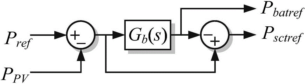 Power quality promotion method of light storage power generation system based on hierarchical control