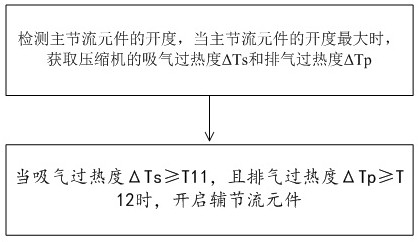 Solar and air energy heat pump water heater control method and system