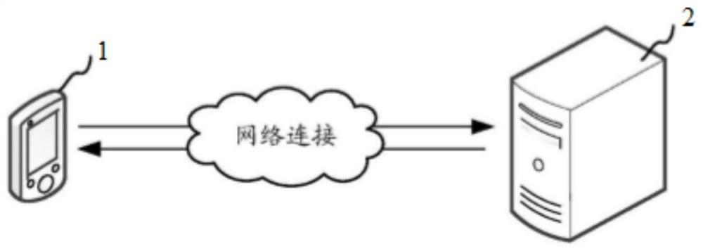 Automatic parking method and device, storage medium and computer equipment