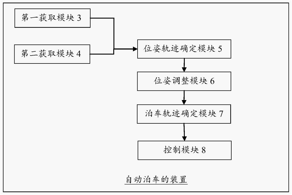 Automatic parking method and device, storage medium and computer equipment