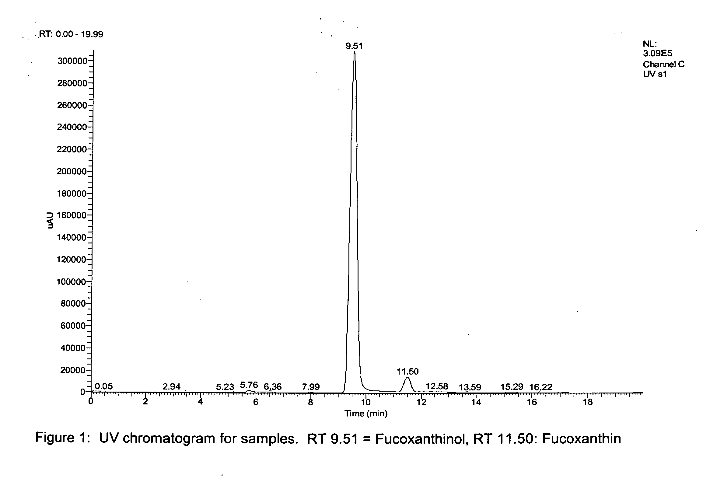 Process for producing fucoxanthinol extract and methods of use