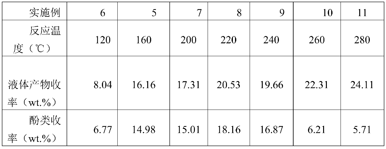 Method for hydrodeoxidation upon lignin by using ruthenium-based catalyst under deep eutectic solvent condition