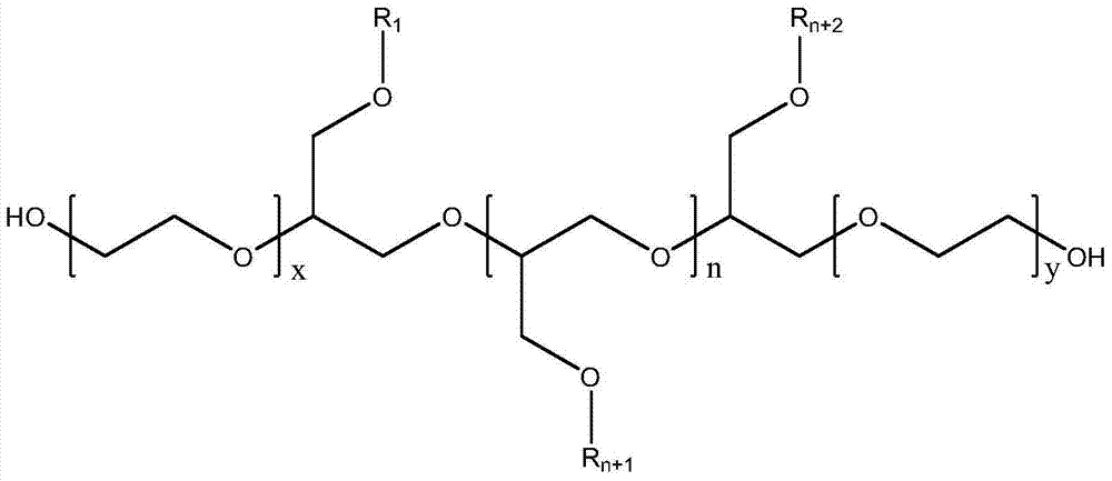 A kind of oligoglycerol ester/ether derivative and its synthesis method