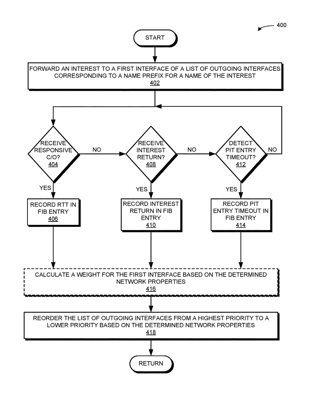 Adjusting entries in a forwarding information base in a content centric network