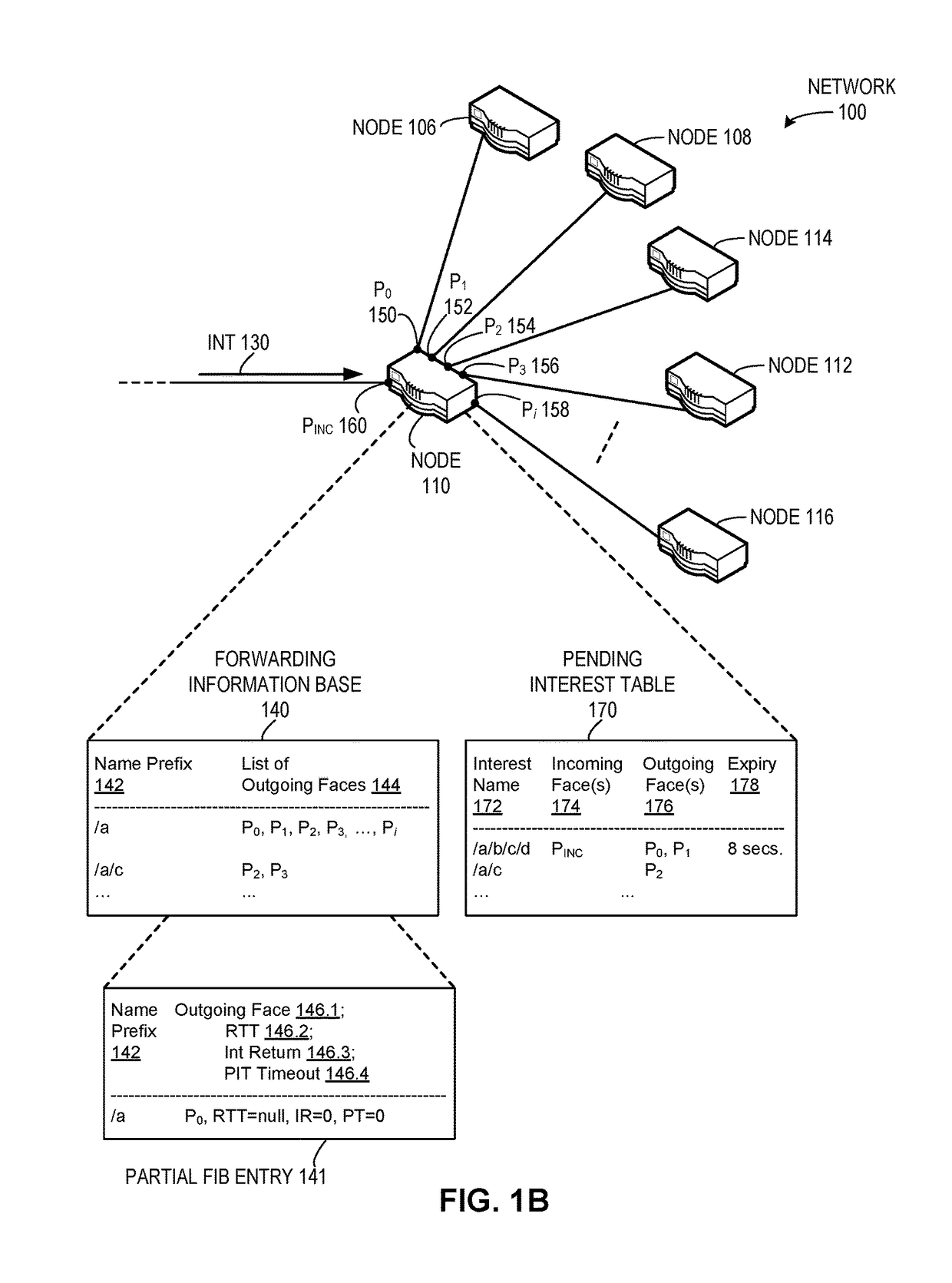 Adjusting entries in a forwarding information base in a content centric network