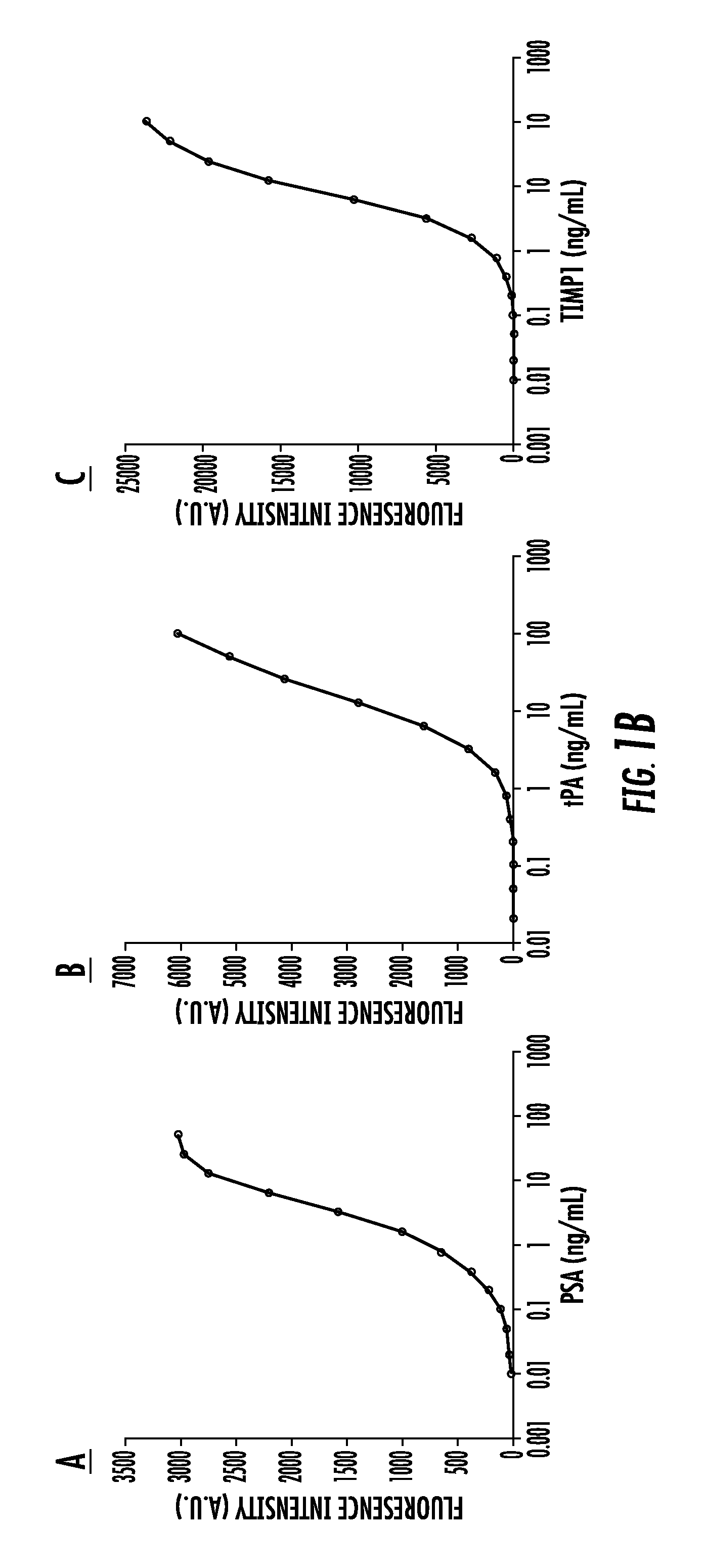 Biomarkers for distinguishing between aggressive prostate cancer and non-aggressive prostate cancer